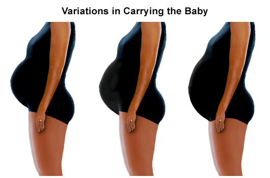在怀孕期间，婴儿如何被抱着的变化.